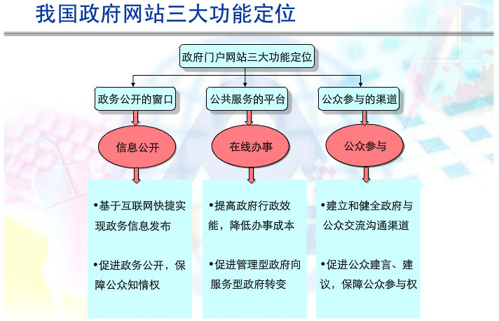 政府部門網(wǎng)站設計方案.jpg